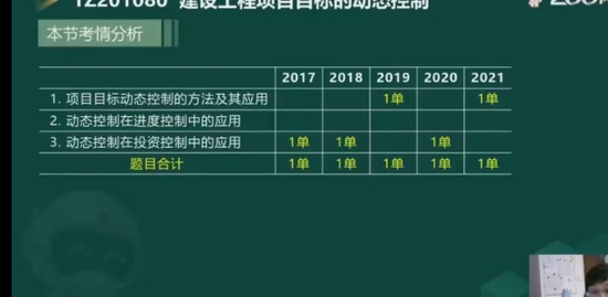 2023һ������ʦ,����,����,������,֤���˾�