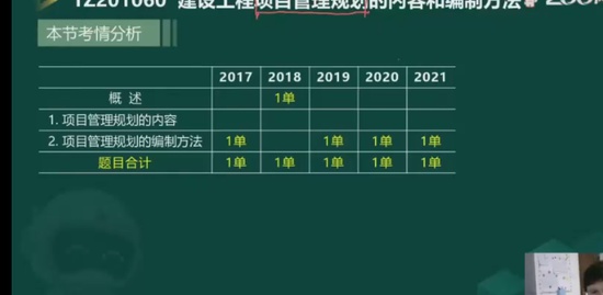 2023һ������ʦ,����,����,������,֤���˾�